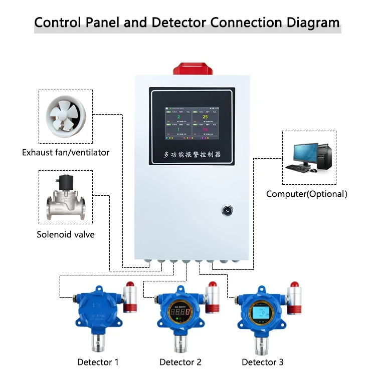buy gas control panel BMS